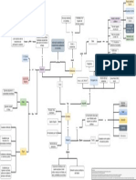 Mapa Conceptual - Datos de Colombia