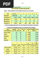 Link Budget Cdma