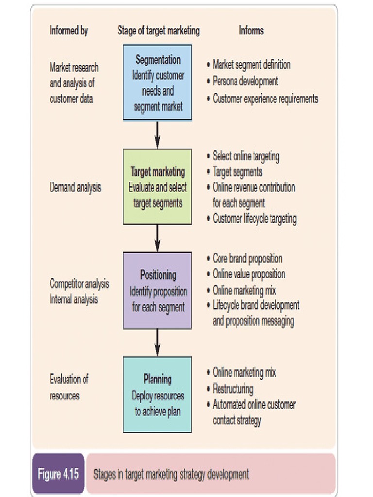 STP Model PDF | PDF