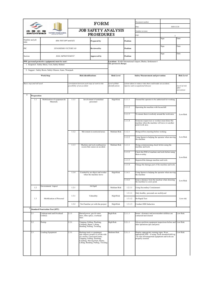 Job Safety Analysis for Construction | PDF | Personal Protective ...