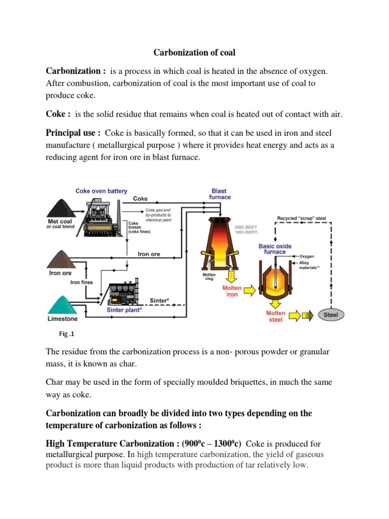 Carbonization of Coal PDF