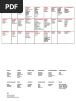 Coduri pentru Proceduri Medicale | PDF