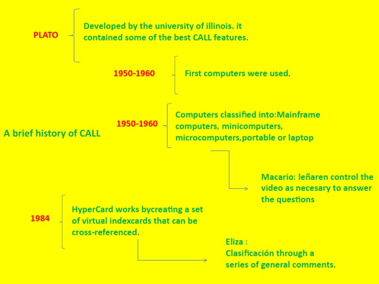 Brief History | PDF