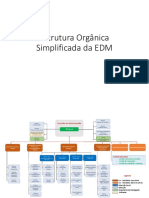 Estrutura Organica Simplificada da EDM.pdf