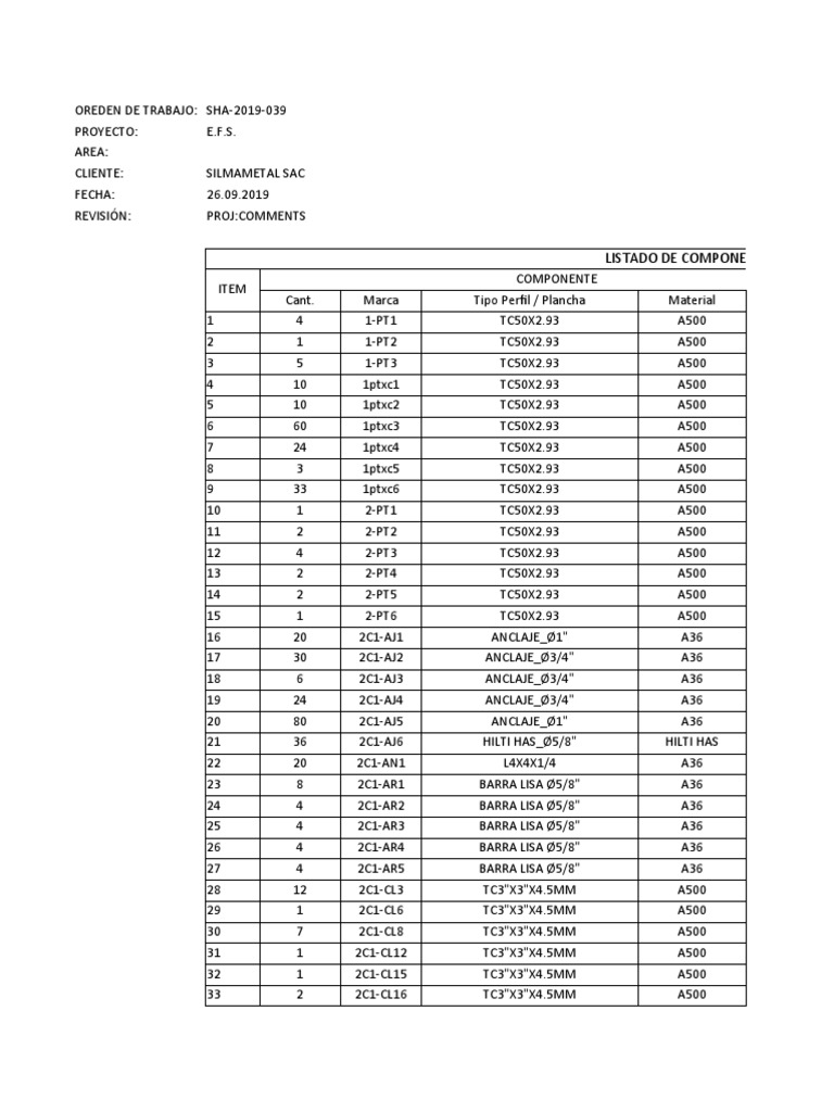 Component List for Project E.F.S. | PDF | Home & Garden | Technology ...