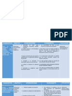 Diagnosticos y Cuidados Pre Menstrual