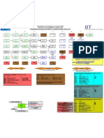 Reticula de Digitales - V3.5