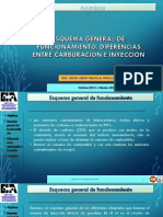 Clase 2 - Esquema General de Funcionamiento, Diferencias Entre Carburación e Inyección