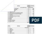 Descripción Partidas