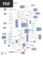 Ultimate Web Development Roadmap 2021+: Start Here