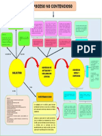 Proceso No Contensioso