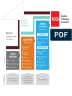 acca-qualification-structure.pdf
