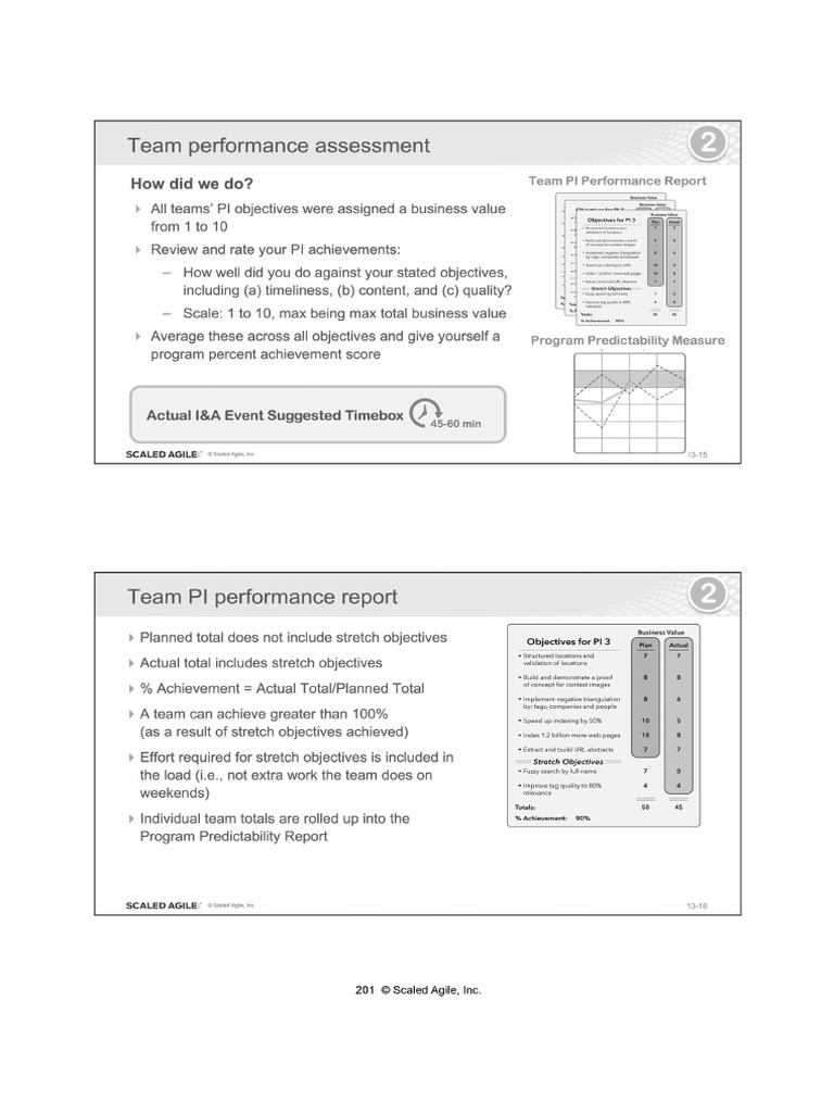 Team Performance Assessment | PDF | Agile Software Development | Business