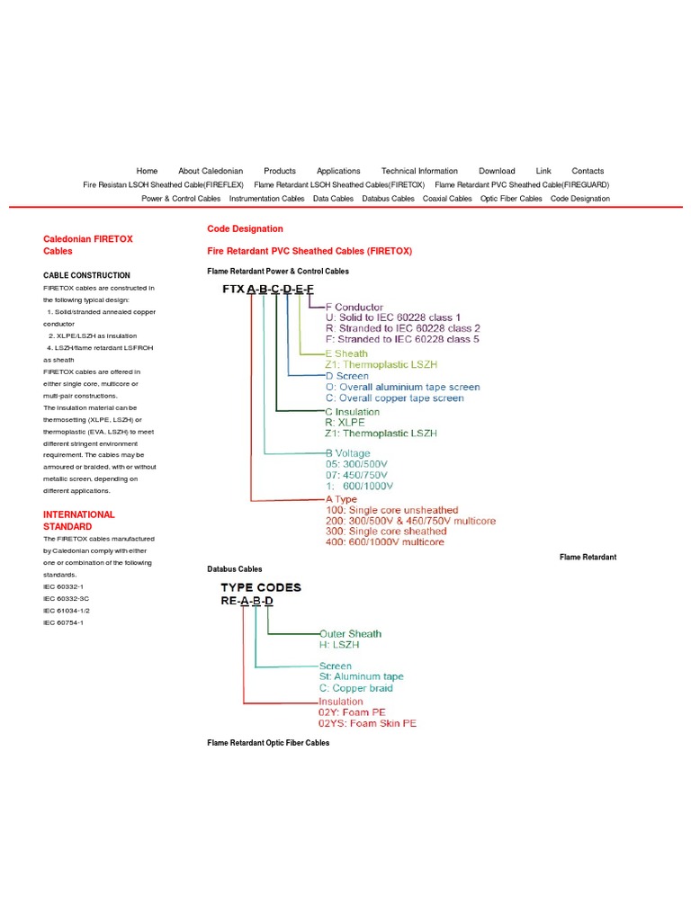 Flame Retardant Cable Code Designation | PDF