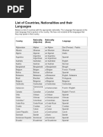 List of Countries, Nationalities and Their Languages: Country Nationality (Adjective) Nationailty (Noun) Language