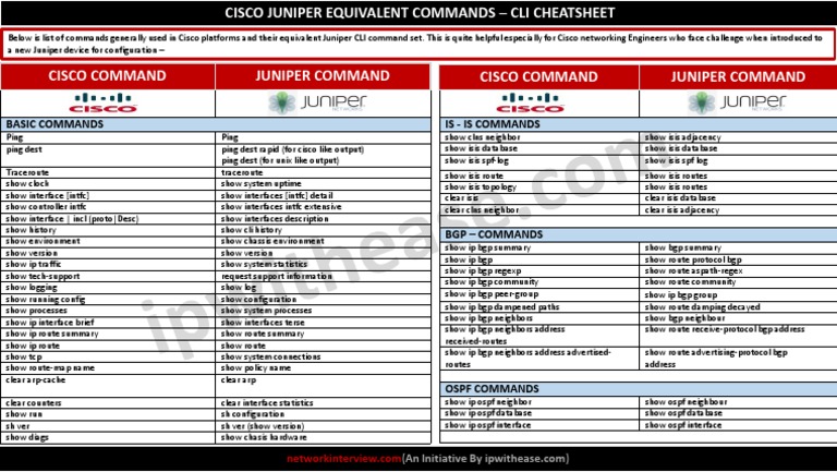 Juniper vs Cisco CLI Commands Cheat Sheet | PDF | Internet Protocols ...