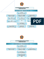 Carta Organisasi Sek 2019