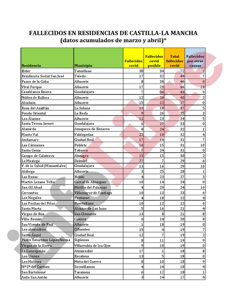 Fallecidos en Residencias de Castilla-La Mancha | PDF | Familia de jesus |  Espiritualidad catolica