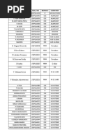 Name of The Student Roll No Branch Company