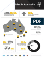 Motor Vehicles in Australia: The Facts and Figures