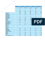 Statement of Financial Position Summary for 5 FYs