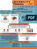 Employability Issues: Is This True or Not? Are We Too Choosy? Overqualified