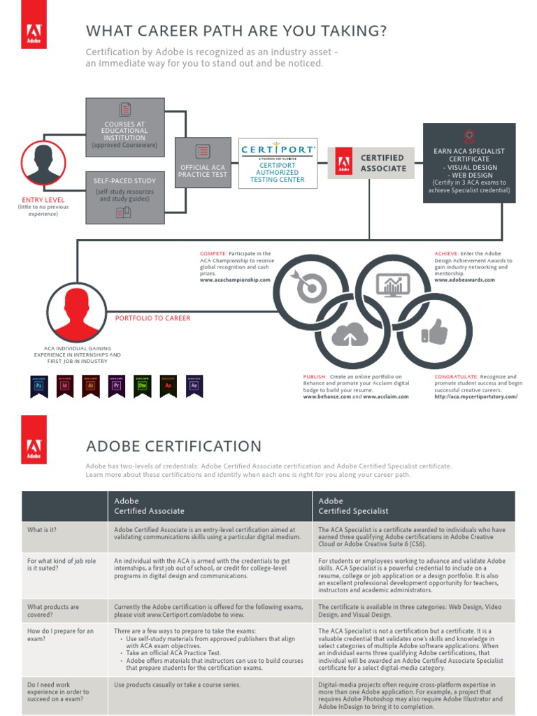 Adobe Certification Career Guide | PDF | Certification | Credential