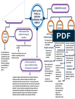 Mapa Conceptual 1