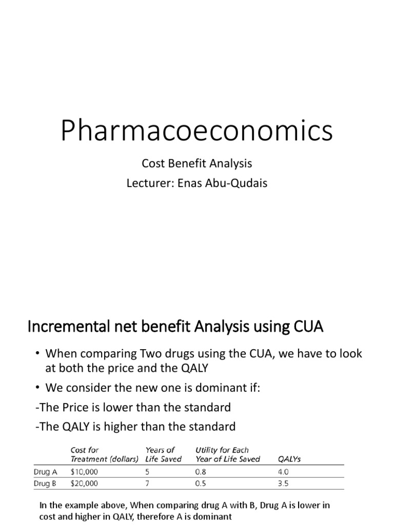 Pharmacoeconomics Cost Benefit Analysis Lecturer Enas AbuQudais