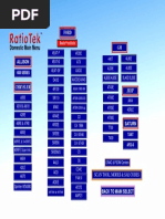 GM RPO Code List and Descriptions | PDF