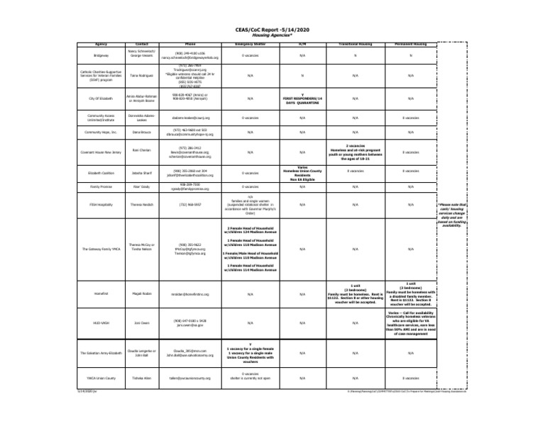 Housing Resources and Contacts List | PDF | Section 8 (Housing ...