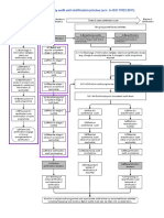 Audit and Certification Process - 00 - Preparation