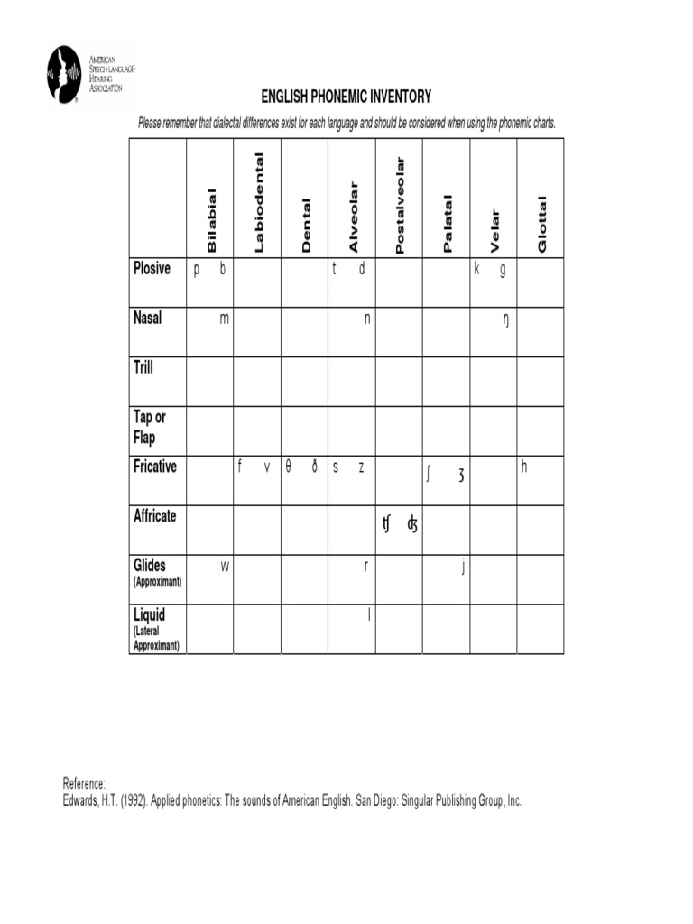 English Phonemic Inventory Chart | PDF