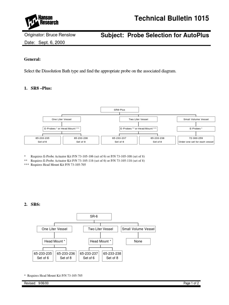 Probe Selection Guide for AutoPlus | PDF