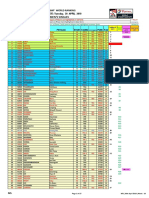 WR 2019 - 04 - 30 - Week 18 - WCQ Phase II R MS 24 May 19