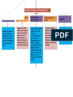 Mapa Conceptual Derecho Penal