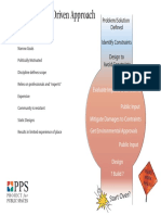 Project Vs Place PDF