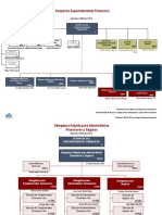 Organigramasfc