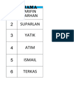 1 2 Suparlan 3 Yatik 4 Atim 5 Ismail 6 Terkas Arifin Farhan: NO Nama