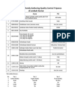 Rundown Acara Gathering