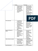 Comparativa