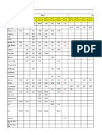 Unit-1 Unit-2 Classifications: Major Machinery / Equipments Breakdown Status - Upto 9.11.17