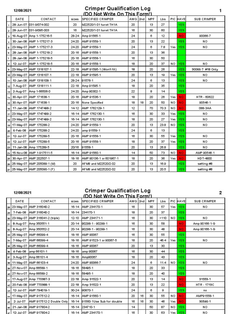 Crimper Qualification Log Summary | PDF | Manufactured Goods | Joining