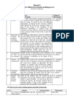 Manual 3 Procedure Followed in Decision-Making Process