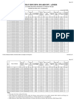 Rajasthan Housing Board flats details