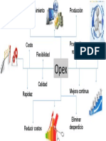 OPEX