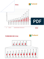 Purbond