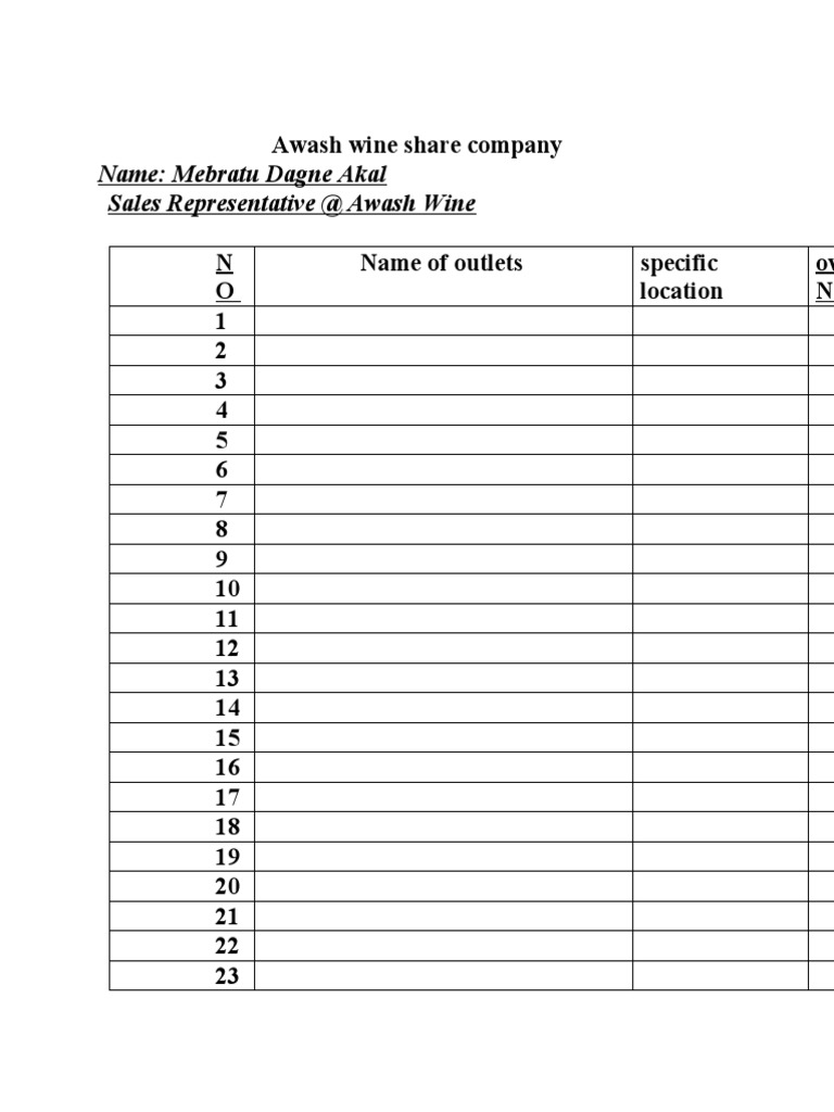 Outlet Lists On My New Route | PDF | Taxes | Government Finances