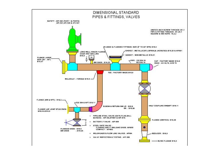Dimensional Standard For Pipes Fittings & Valves PDF Pipe (Fluid