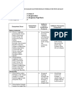 ANALISIS KOMPETENSI DASAR DAN PERUMUSAN INDIKATOR PENCAPAIAN